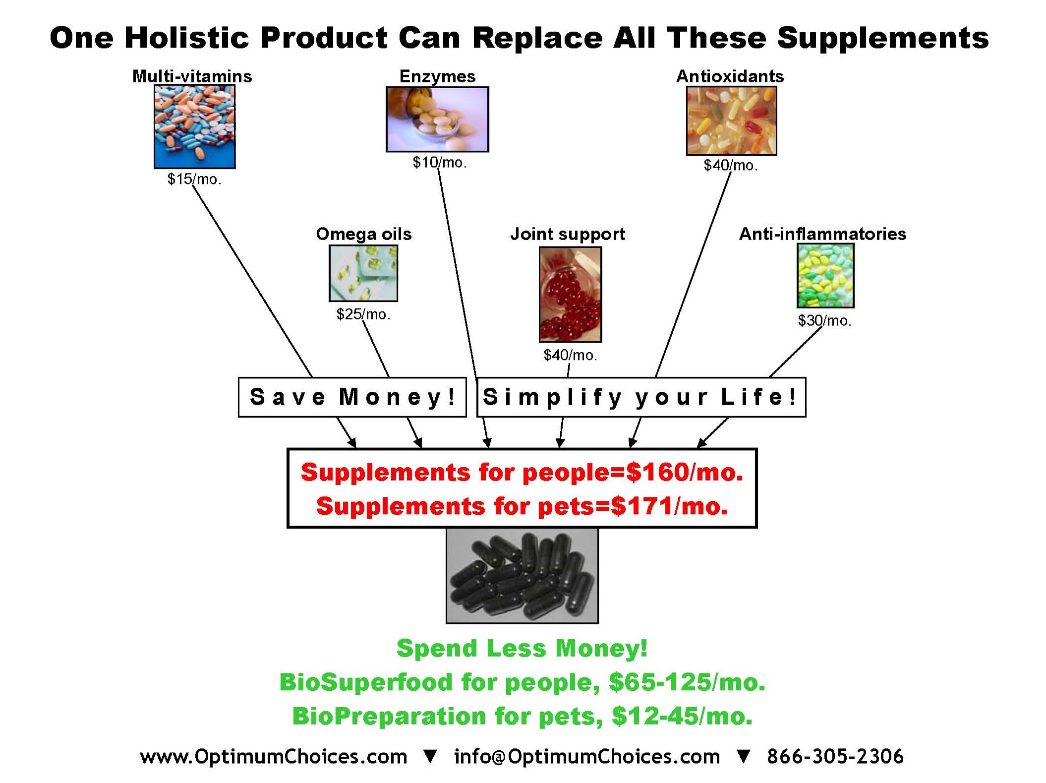 Supplements vs whole food products